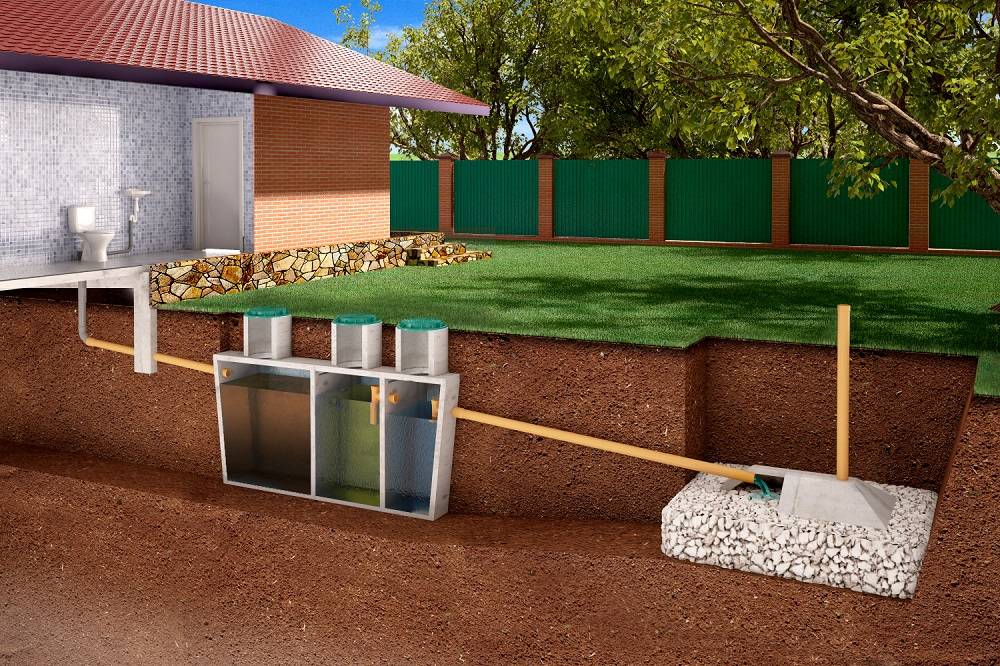Канализация на даче под ключ: как провести автономное водоснабжение загородом