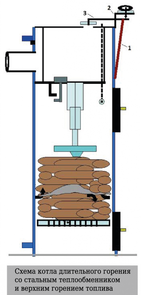Как включить газовый котел: подробная инструкция в 5 шагов