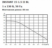 Насос циркуляционный Shinhoo INSTANT 15-1.5 II BL 71311001 для ГВС h (нап)-1,5 м Q-0,9 м3/ч, 5 Вт от Водопад  фото 3