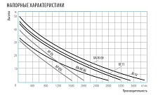 Насос поверхностный Belamos XA 06 от Водопад  фото 3