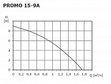 Насос повышающий давление Shinhoo PROMO 15-9A  71411001 h(нап)-9 м Q-1,7 5м3/ч, 120 Вт, G-1/2"НР от Водопад  фото 3