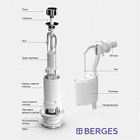 Комплект арматуры Berges Eko 02 30202 шток, боковой клапан от Водопад  фото 2