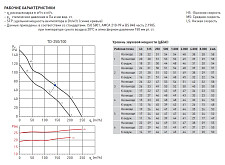 Вентилятор канальный Soler&Palau TD-250/100T 03-0101-207 таймер от Водопад  фото 5