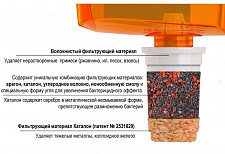 Картридж Гейзер 505 бактерицидный для фильтра-кувшина от Водопад  фото 2