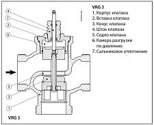 Клапан регулирующий VRG-3 Ду 20 (1 1/4) от Водопад  фото 2