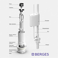 Комплект арматуры Berges Eko 01 30101 шток, нижний клапан от Водопад  фото 2