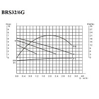 Насос циркуляционный Belamos BRS32/6G от Водопад  фото 2